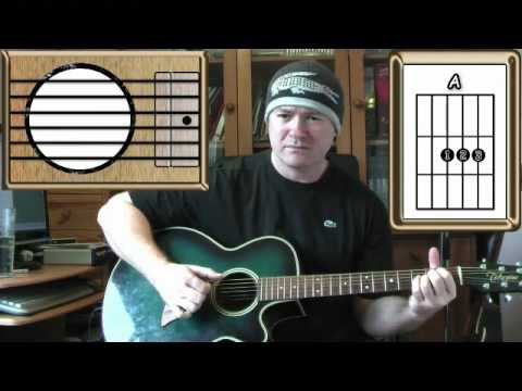 Behind Blue Eyes - The Who / Limp Bizkit - Guitar Lesson