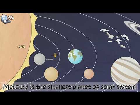 Solar System & Planets- Lesson for kids